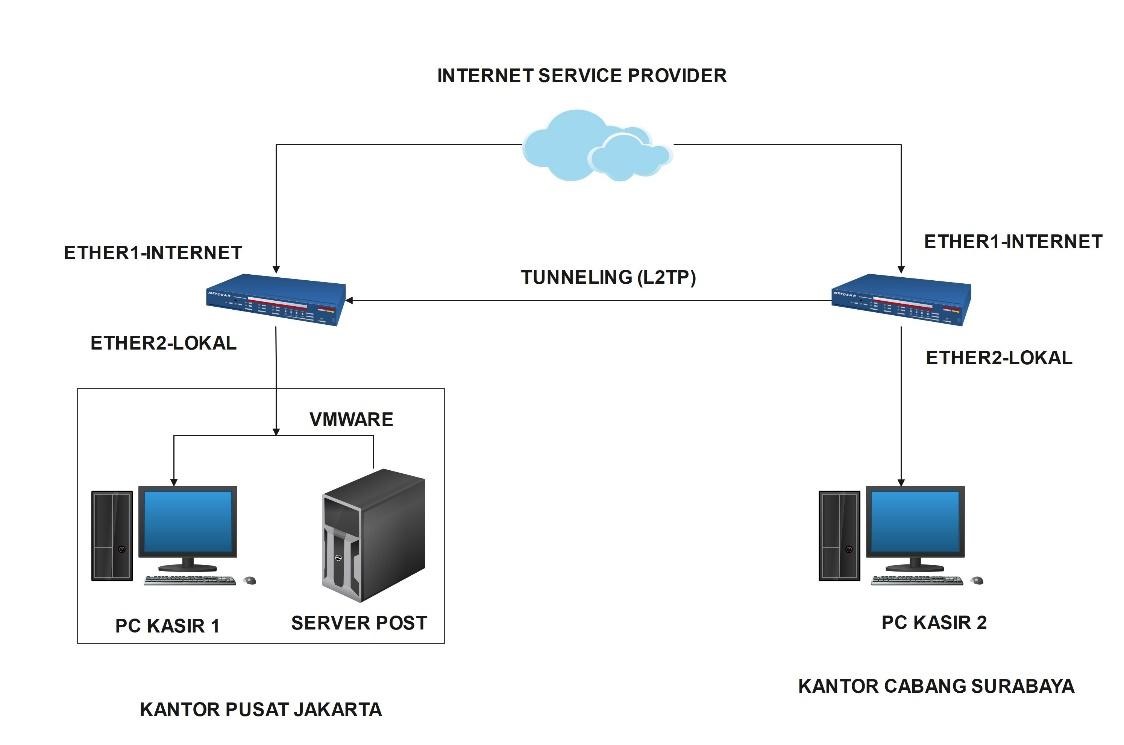 topologi paket 1 2025