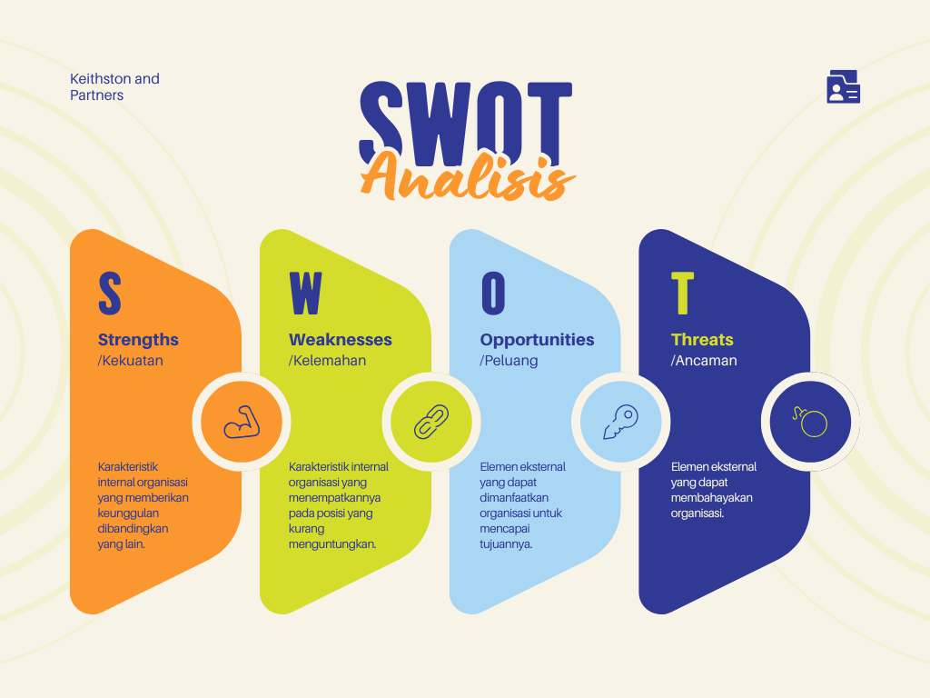 Oranye Hijau dan Biru Modern Analisis SWOT Grafik