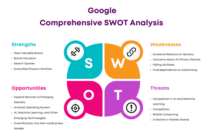 SWOT-Analysis-of-Google-e1716213013592