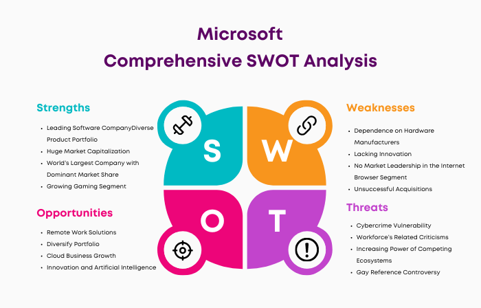 SWOT-Analysis-of-Microsoft-e1716917572928